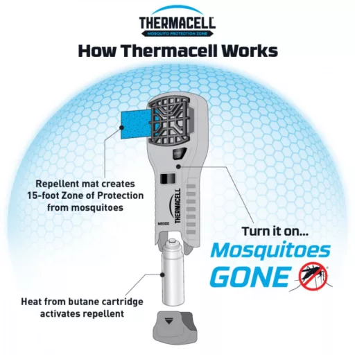 Thermacell MR-300L czarny ręczny odstraszacz komarów