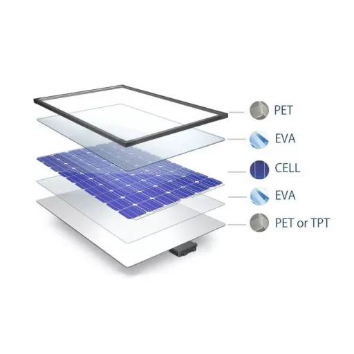 Panel słoneczny ETFE elastyczny 200 W SLF