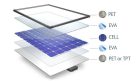 Przenośny panel słoneczny ETFE 60 W SLF